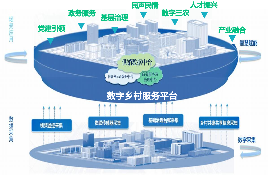 探索數(shù)字鄉(xiāng)村建設(shè)問(wèn)題機(jī)制試點(diǎn)方案